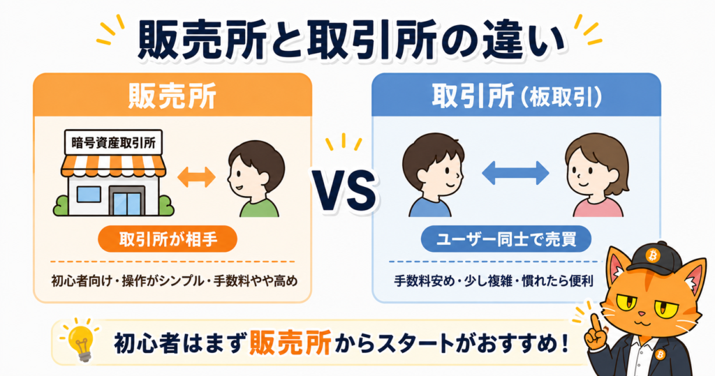 販売所と取引所の違い