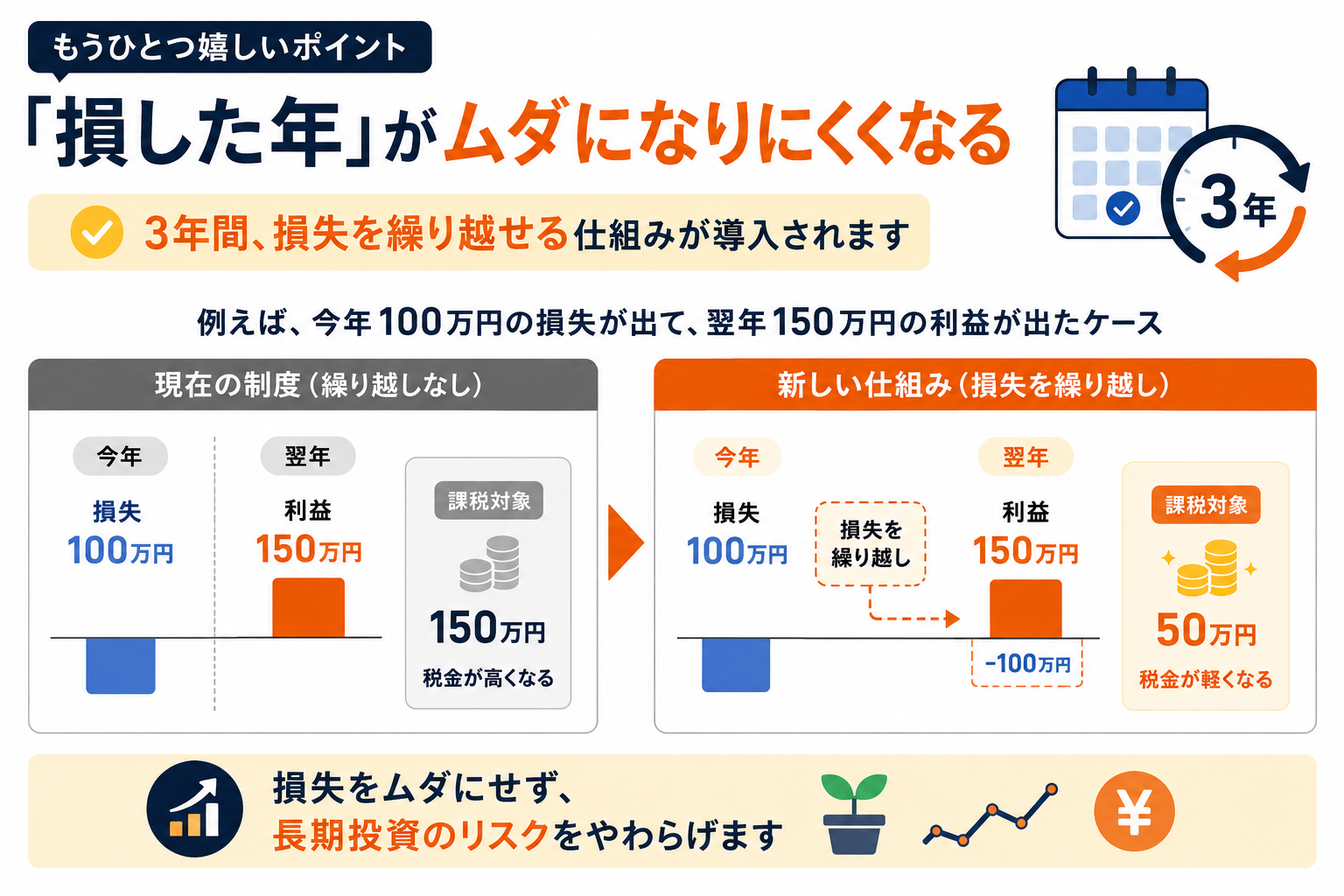 損失繰越制度のイメージ