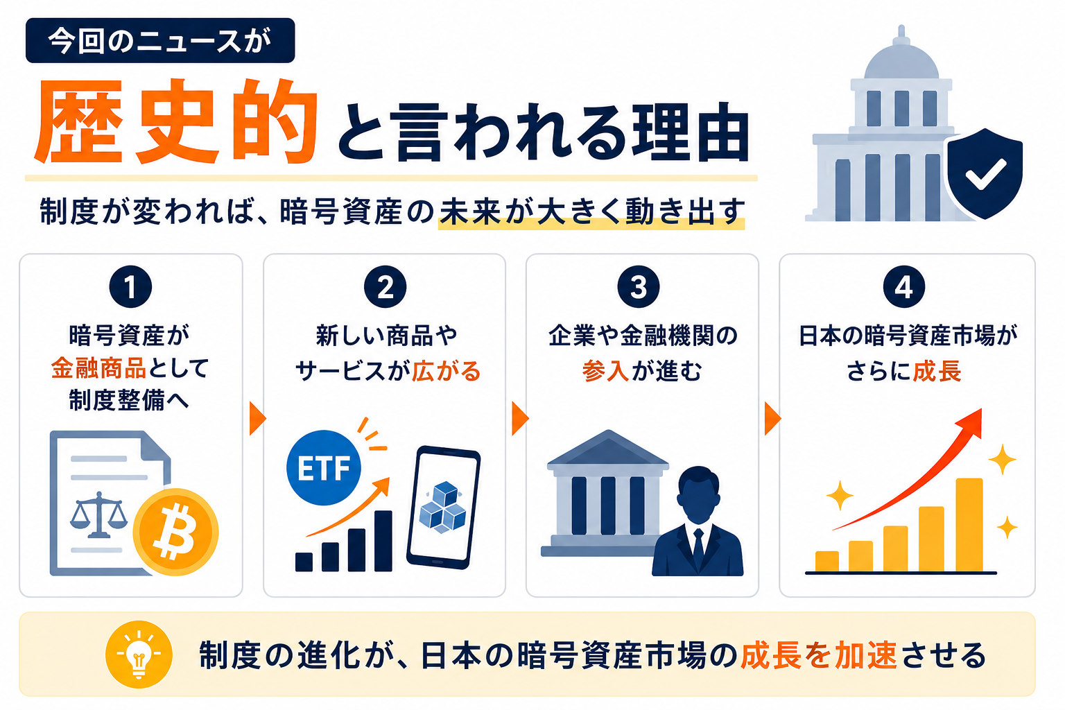法改正による市場拡大イメージ