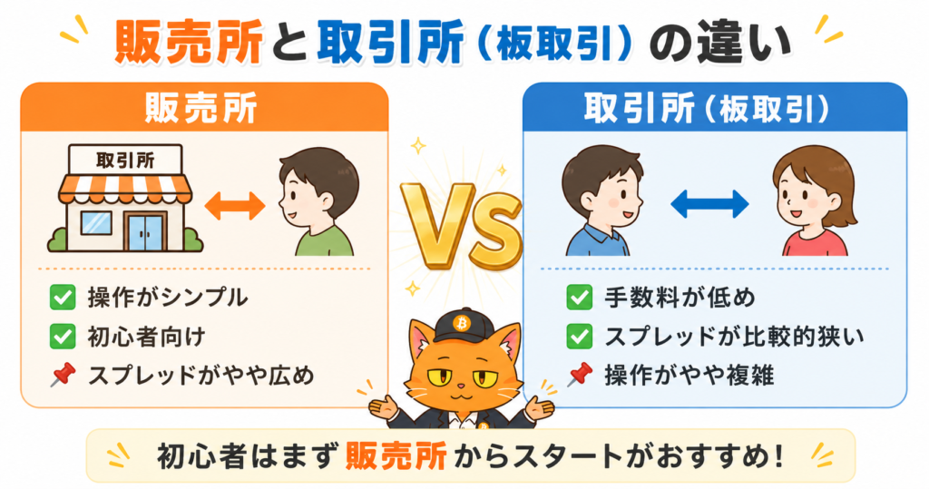 取引手数料とスプレッドの違い