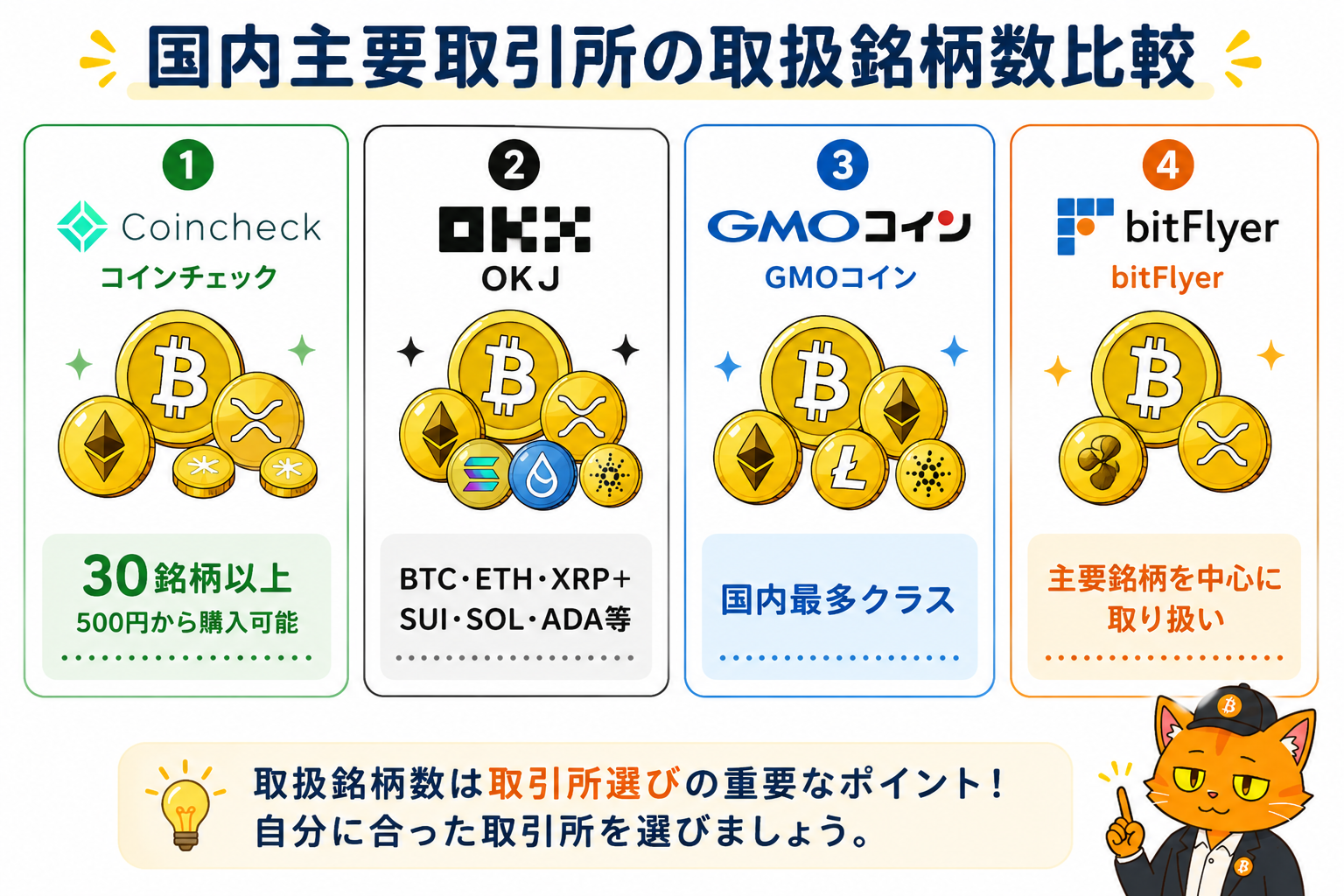 取引所ごとの取扱銘柄数の違い