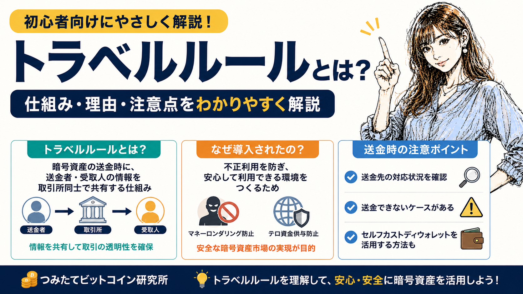 トラベルルールの概要