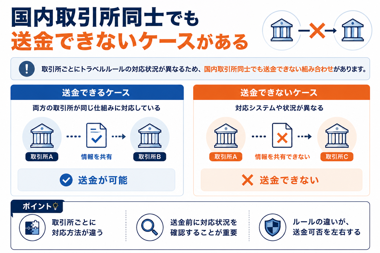 国内取引所でも送金できないケース