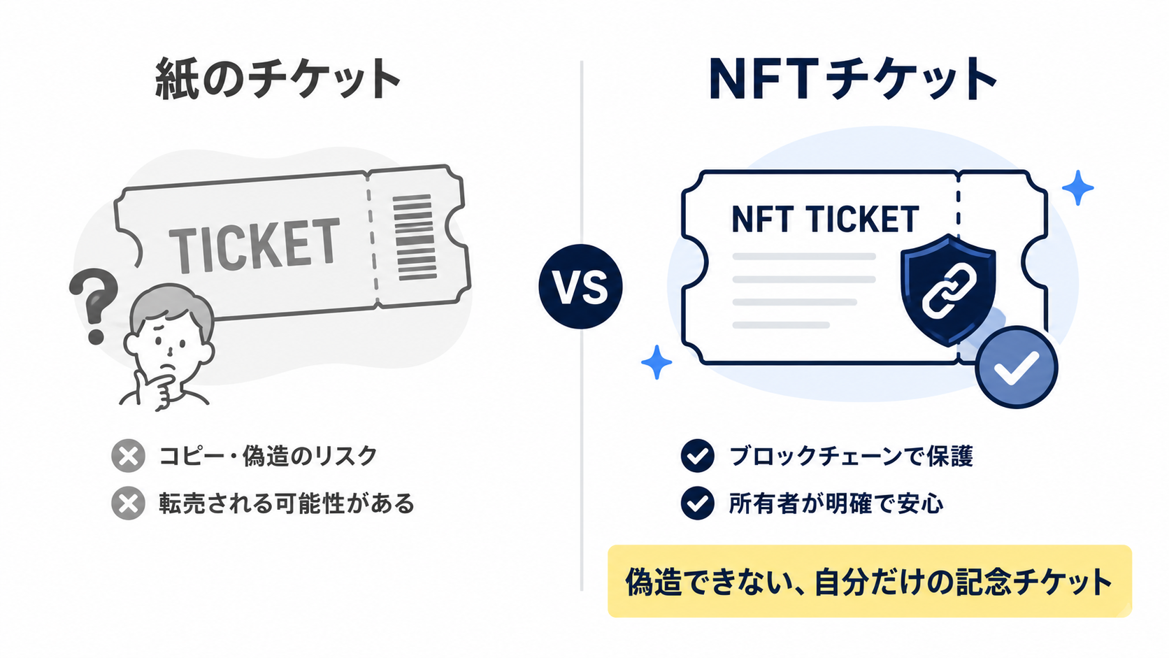 紙のチケットとNFTチケットの比較