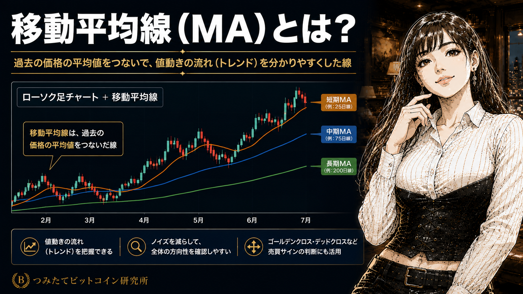 ローソク足チャートの上に移動平均線が重なって表示されているイメージ