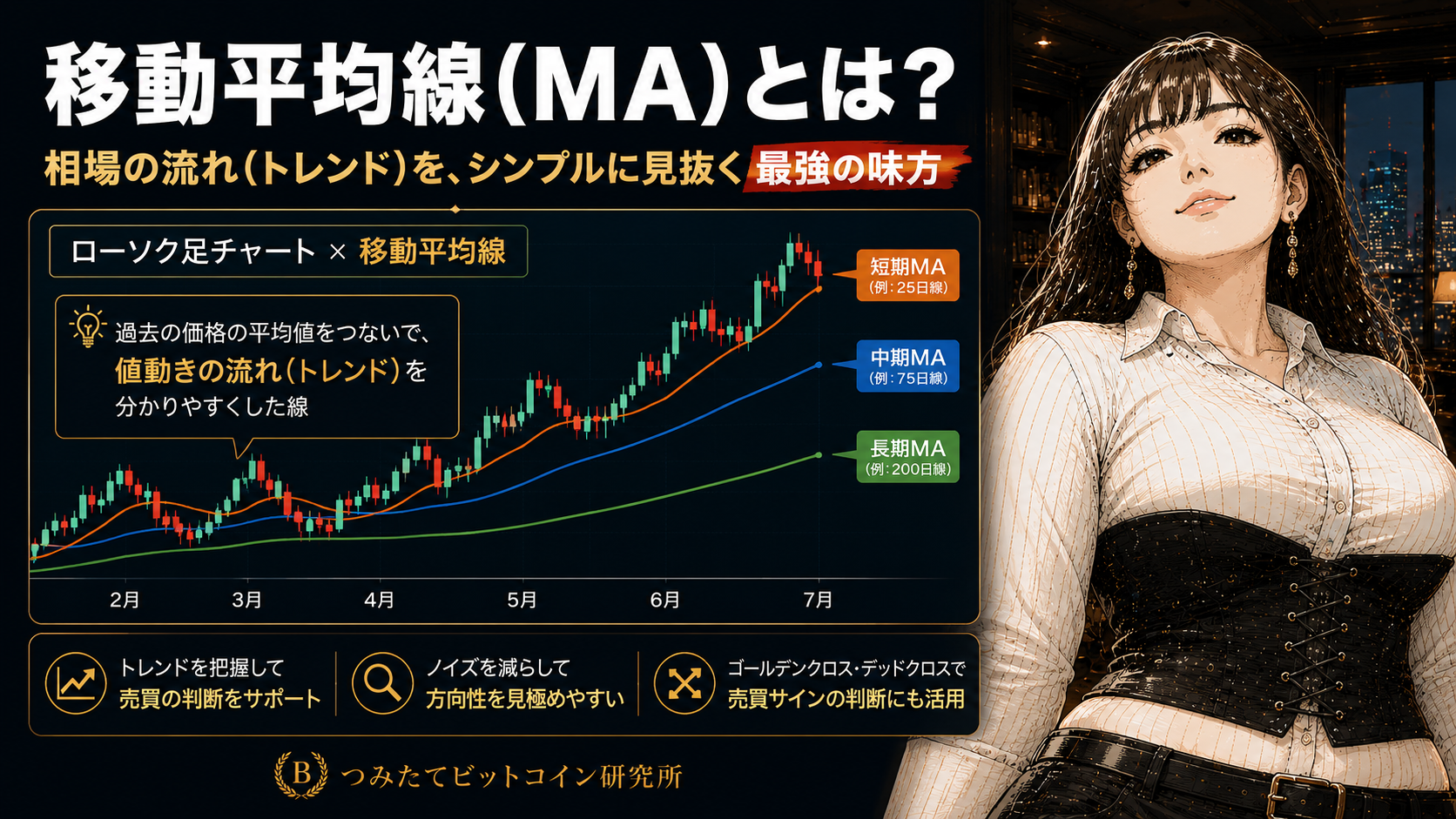 5日間の終値を平均して線でつなぐ計算のイメージ
