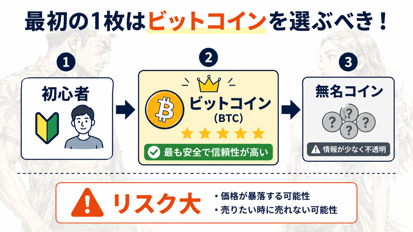 無数の無名銘柄の中からビットコインだけが際立って選ばれているイメージ図解