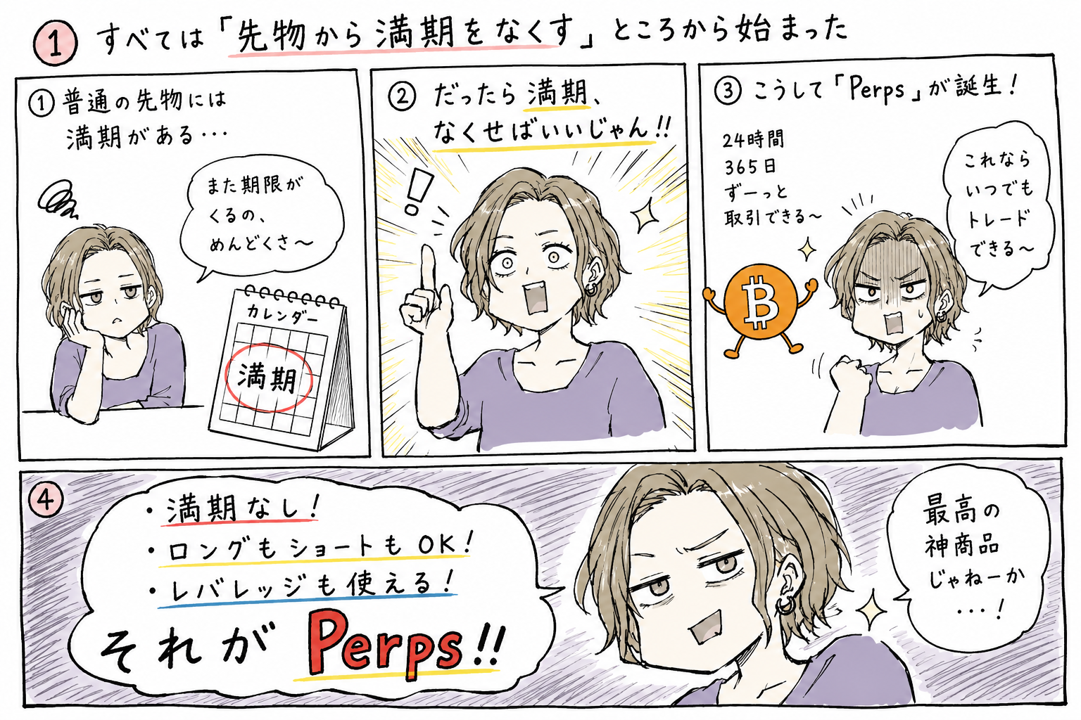 満期のカレンダーに追われるトレーダーと、それを取り払うBitMEXのPerpetual Swap誕生の図解