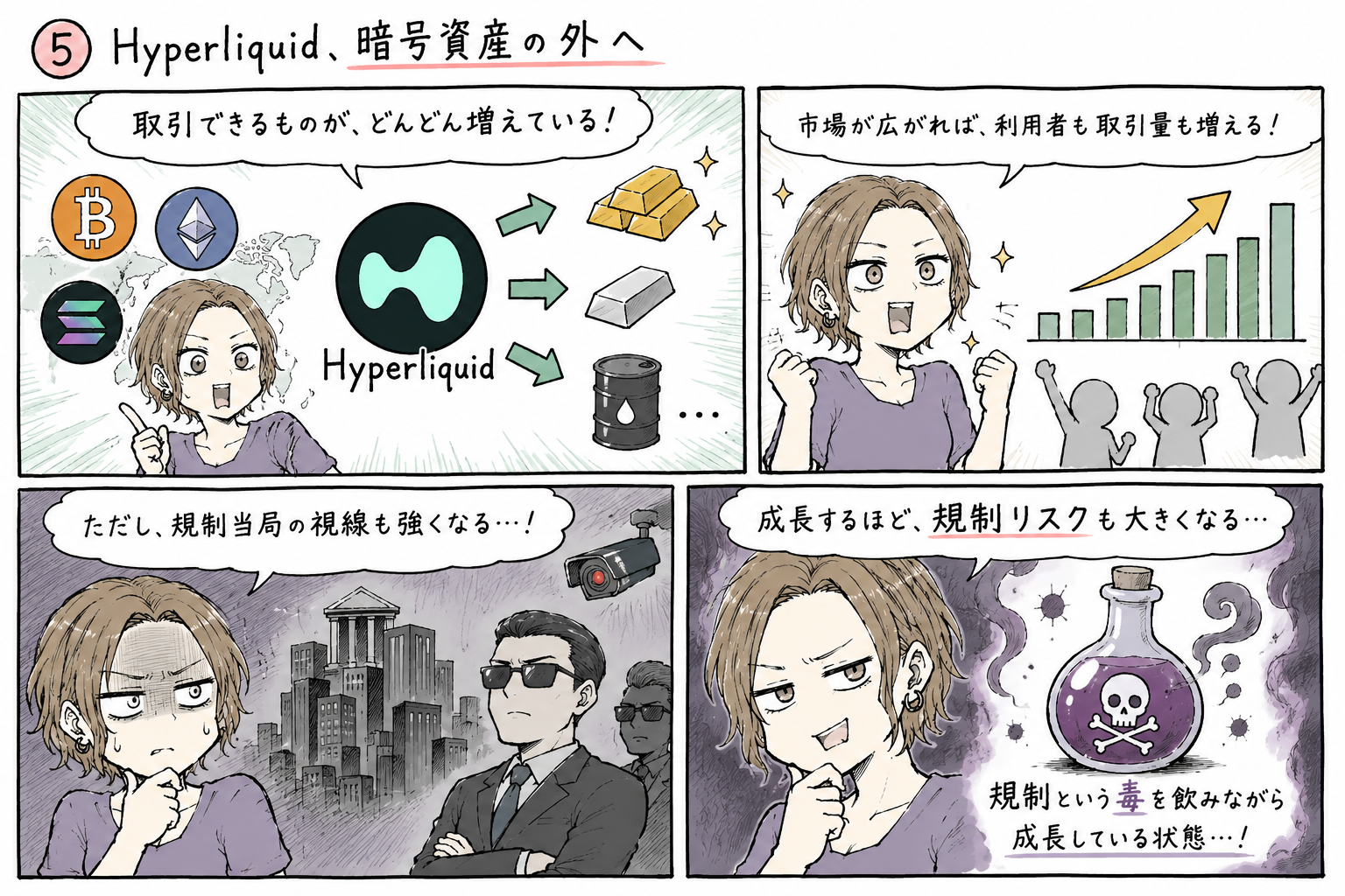 BTC・ETH・SOLから金や銀などのコモディティへ市場が広がり、遠くから規制当局が注目し始める様子の図解