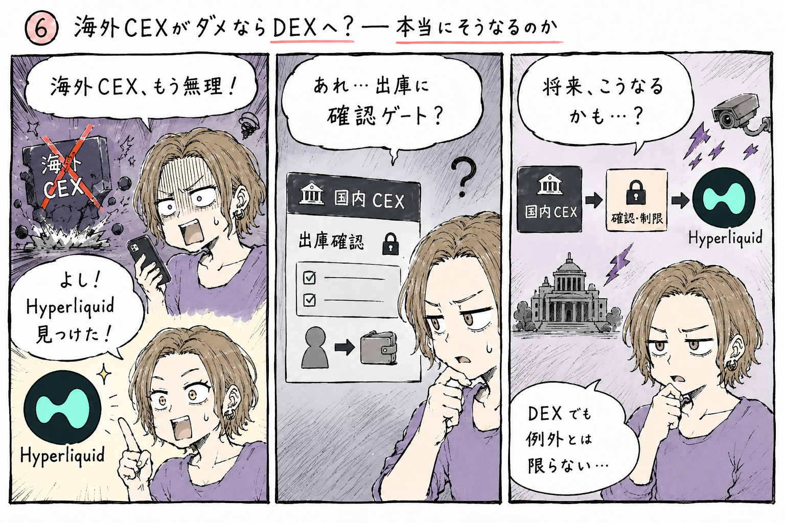 海外CEXの利用制限に直面しHyperliquidを見つけて喜ぶユーザーが、国内CEXからの出庫確認ゲートで戸惑う3コマ図解