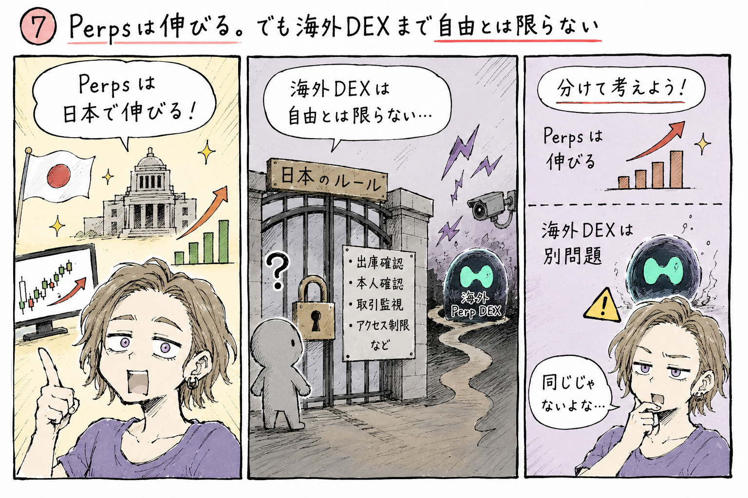 法整備が進む日本のPerps市場と、日本のルールというゲートの先にある海外Perp DEXへの道を対比した図解