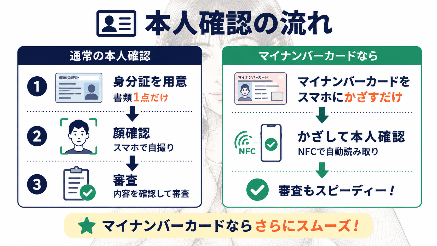 Coincheckアプリのダウンロード画面