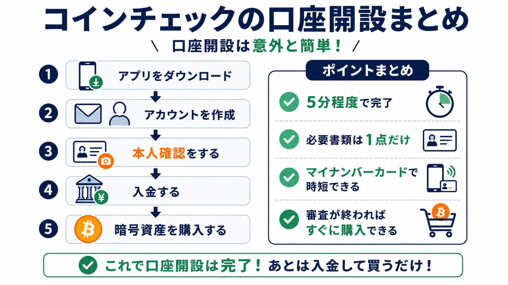 本人確認書類の提出画面