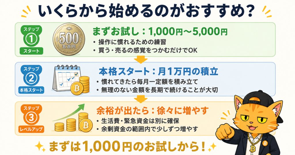 いくらから始めるのがおすすめか