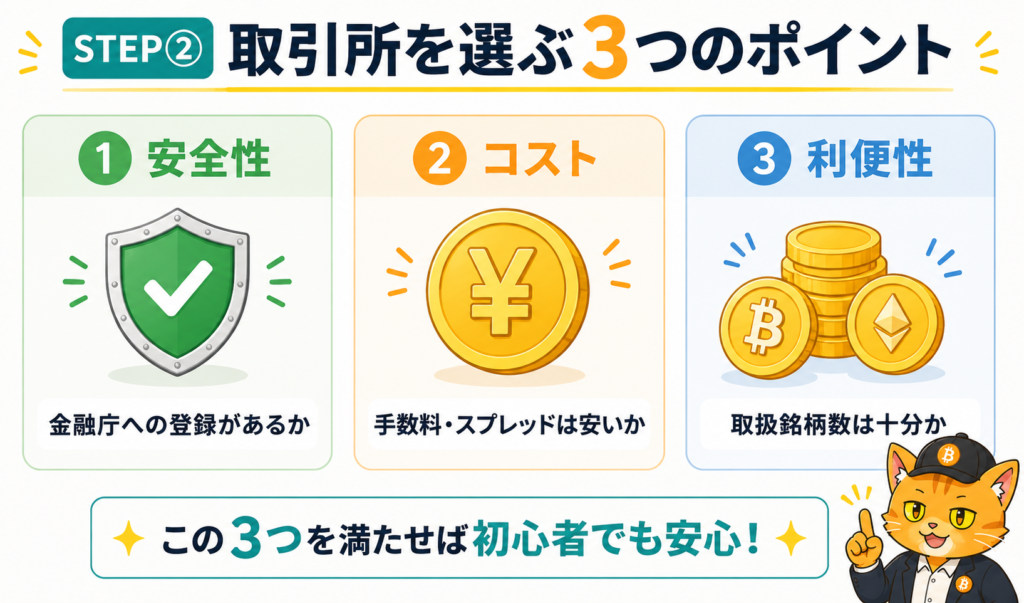 取引所を選ぶ3つのポイント