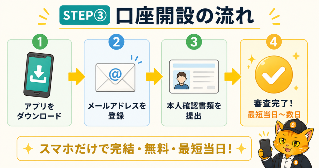 口座開設の流れ