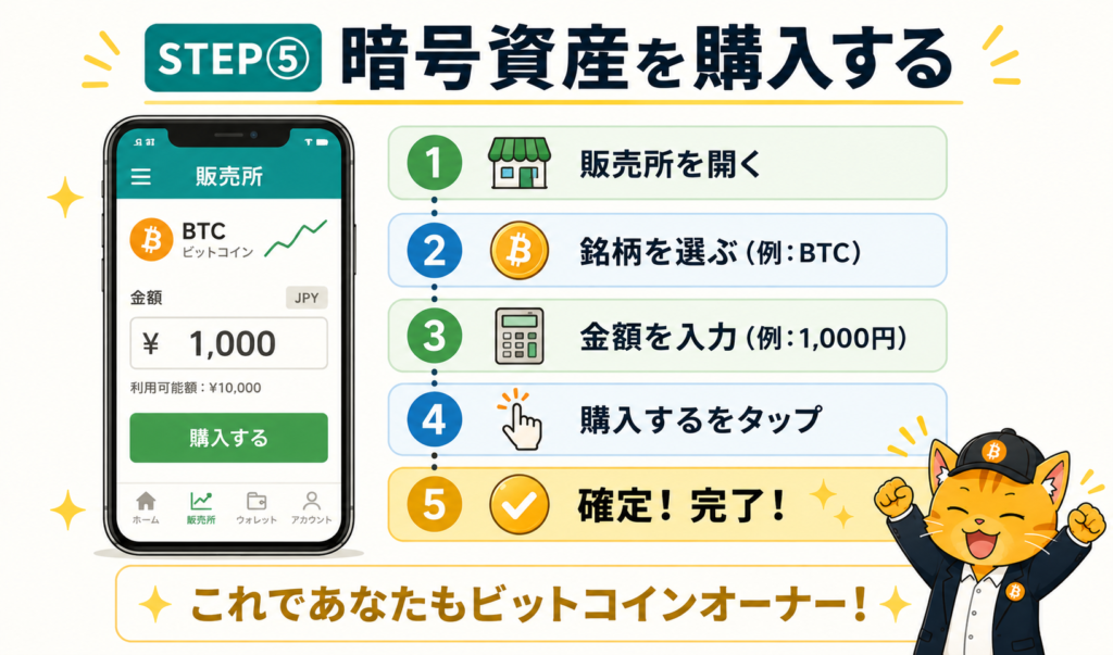 暗号資産を購入する手順