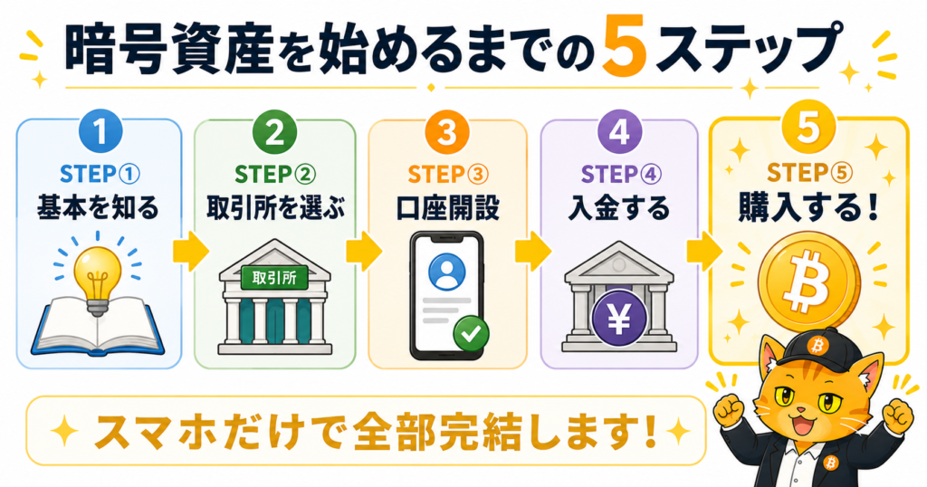 暗号資産を始めるまでの5ステップ