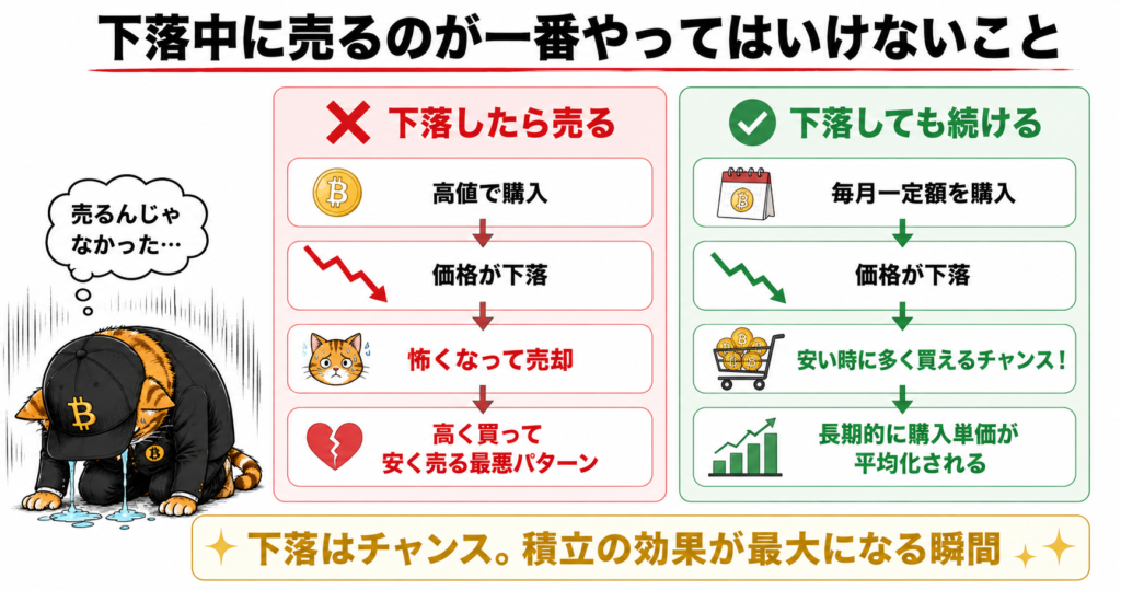 積立投資の本来の効果